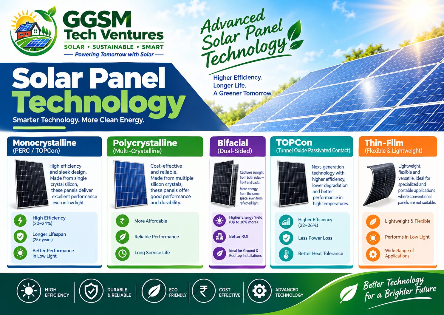 Solar Panel Technology